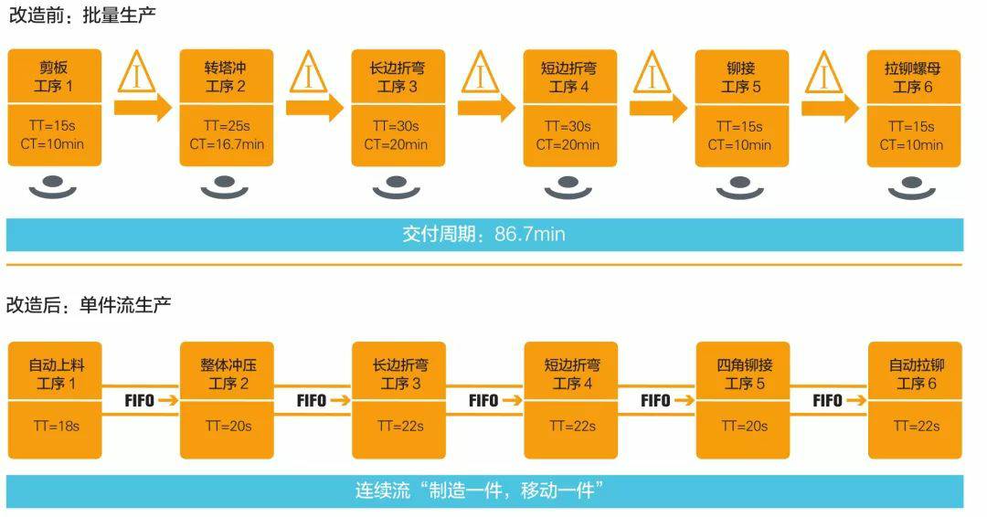 钣金加工产品在自动化及电梯行业中的应用 -必一体育-中国一站式服务平台 钣金加工产品在自动化及电梯行业中的应用 -必一体育-中国一站式服务平台