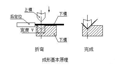 钣金加工中数控折弯加工零件范围及加工精度参数的详细解答-必一体育-中国一站式服务平台 钣金加工中数控折弯加工零件范围及加工精度参数的详细解答-必一体育-中国一站式服务平台