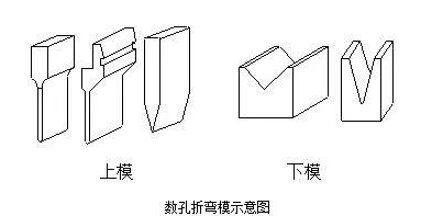钣金加工中数控折弯加工零件范围及加工精度参数的详细解答-必一体育-中国一站式服务平台 钣金加工中数控折弯加工零件范围及加工精度参数的详细解答-必一体育-中国一站式服务平台