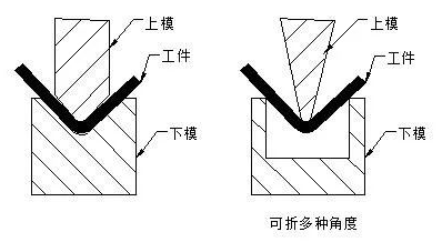 钣金加工中数控折弯加工零件范围及加工精度参数的详细解答-必一体育-中国一站式服务平台 钣金加工中数控折弯加工零件范围及加工精度参数的详细解答-必一体育-中国一站式服务平台