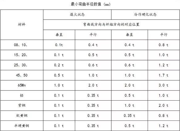 钣金加工中数控折弯加工零件范围及加工精度参数的详细解答-必一体育-中国一站式服务平台 钣金加工中数控折弯加工零件范围及加工精度参数的详细解答-必一体育-中国一站式服务平台