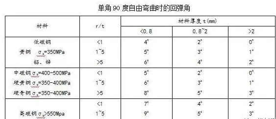 钣金加工中数控折弯加工零件范围及加工精度参数的详细解答-必一体育-中国一站式服务平台 钣金加工中数控折弯加工零件范围及加工精度参数的详细解答-必一体育-中国一站式服务平台