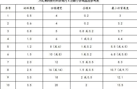 钣金加工中数控折弯加工零件范围及加工精度参数的详细解答-必一体育-中国一站式服务平台 钣金加工中数控折弯加工零件范围及加工精度参数的详细解答-必一体育-中国一站式服务平台